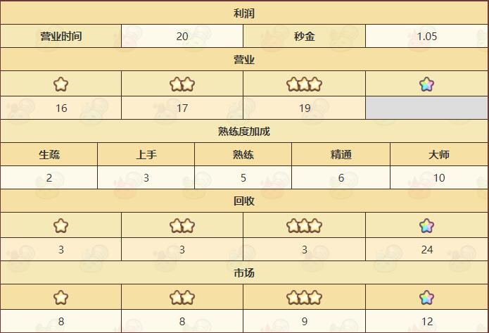 诺弗兰物语冰沙配方