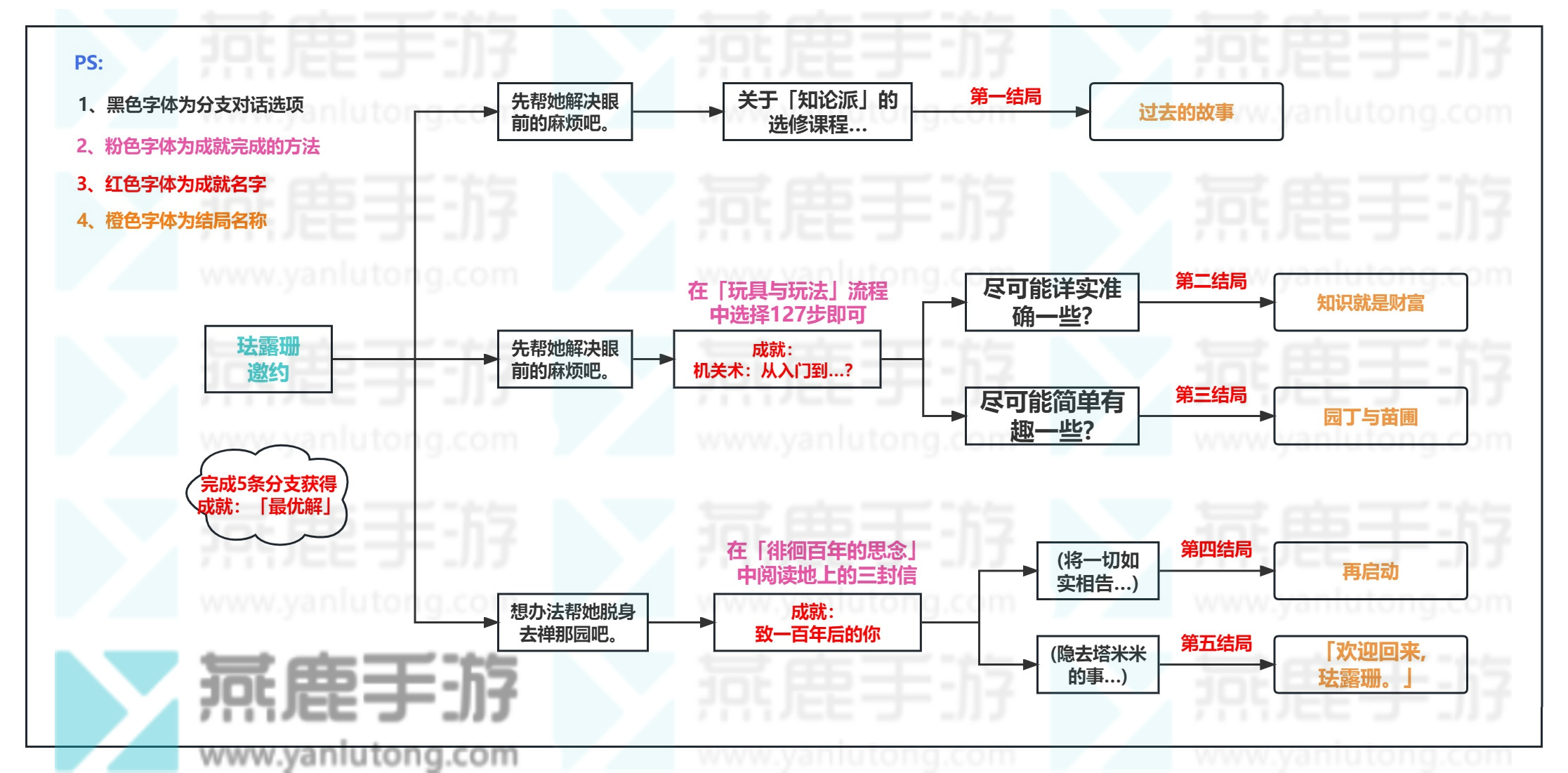 原神珐露珊邀约全成就攻略