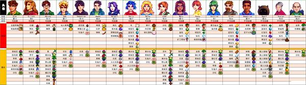 星露谷物语修改版