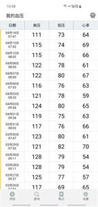 血压笔记截图3