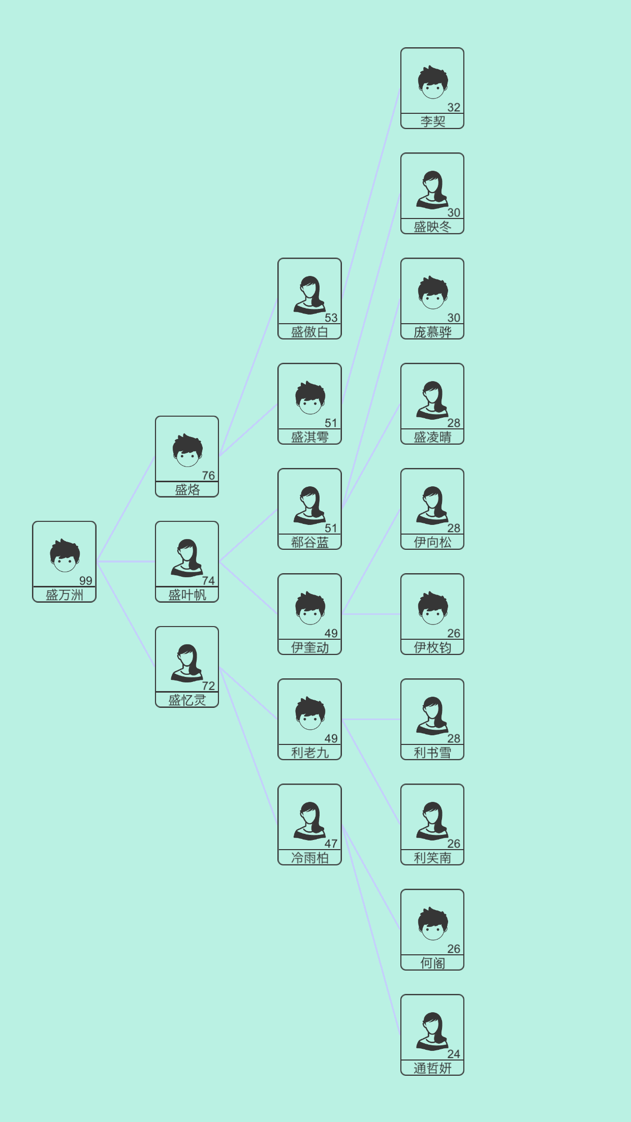 模拟炒股人生截图2
