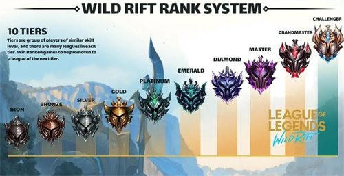 英雄联盟手游段位级别排列有哪些