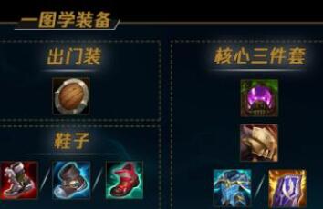 lol热门英雄出装最新版本