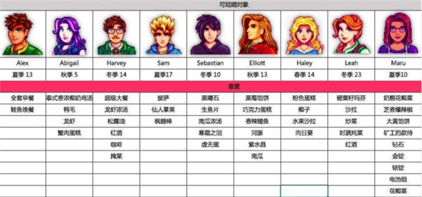 星露谷物语1.5汉化版手机版