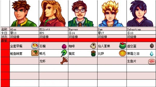 星露谷物语1.5汉化版手机版