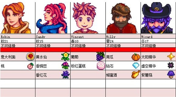 星露谷物语1.5汉化版手机版