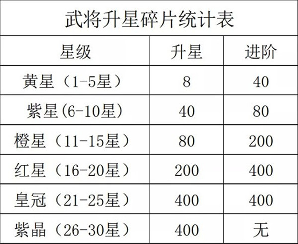咸鱼之王小米版