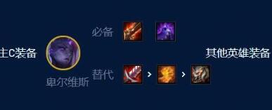 云顶之弈s9龙王95阵容装备搭配