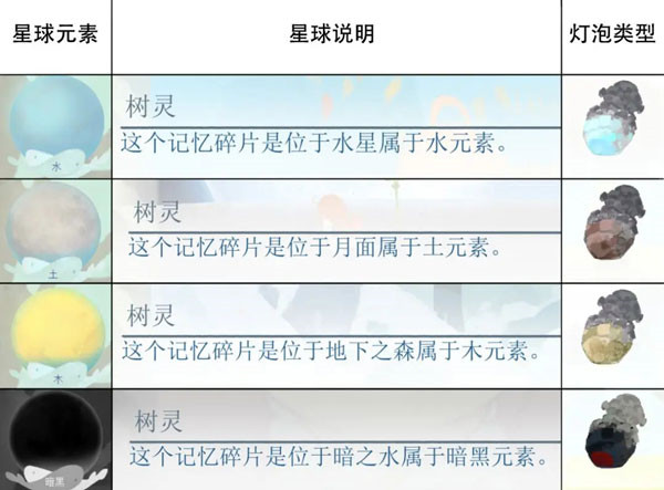 天国旅立安卓版非测试版