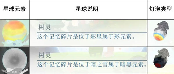 天国旅立安卓版非测试版