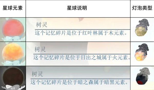 天国旅立安卓版非测试版