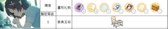 蔚蓝档案角色礼物喜好一览