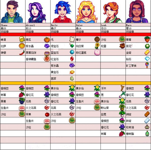 星露谷物语999物品15.6