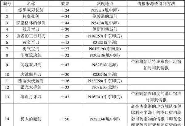 大航海时代4威力加强版HD
