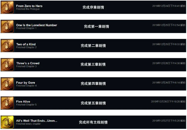 枪弹辩驳希望学园与绝望高中生安卓汉化版