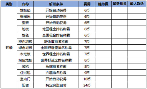 住宅梦物语中文无敌版