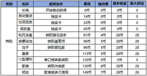 住宅梦物语中文无敌版