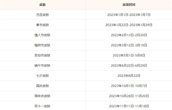传说对决国际服
