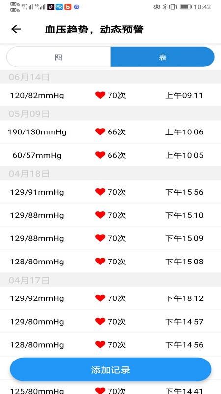 撼高组血压血糖截图1