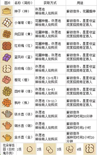 动物餐厅无限金币版