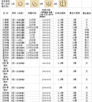动物餐厅无限金币版