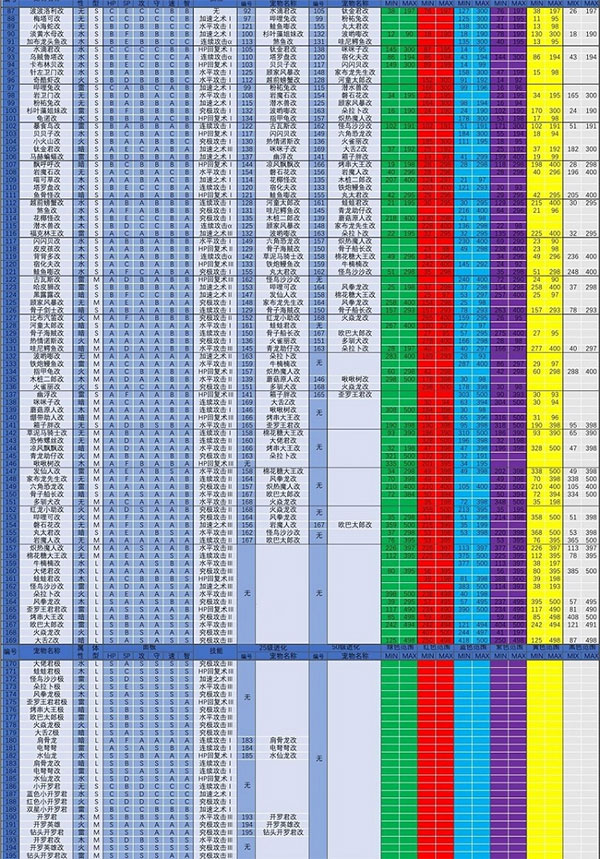 大航海探险物语内置修改器