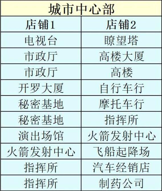 创造都市岛安卓中文版