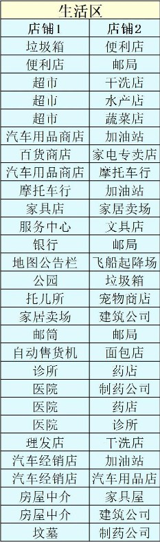 创造都市岛安卓中文版