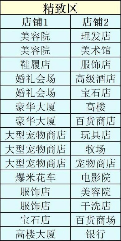 创造都市岛安卓中文版