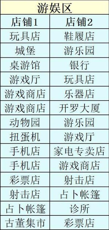 创造都市岛安卓中文版