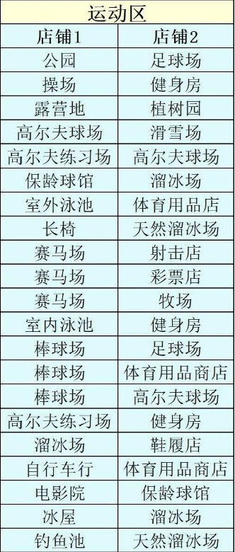 创造都市岛安卓中文版