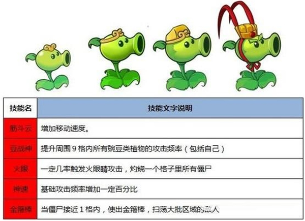 植物大战僵尸西游记版