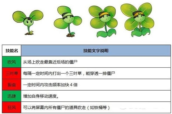 植物大战僵尸西游记版