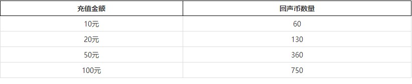 第五人格国际服手机版