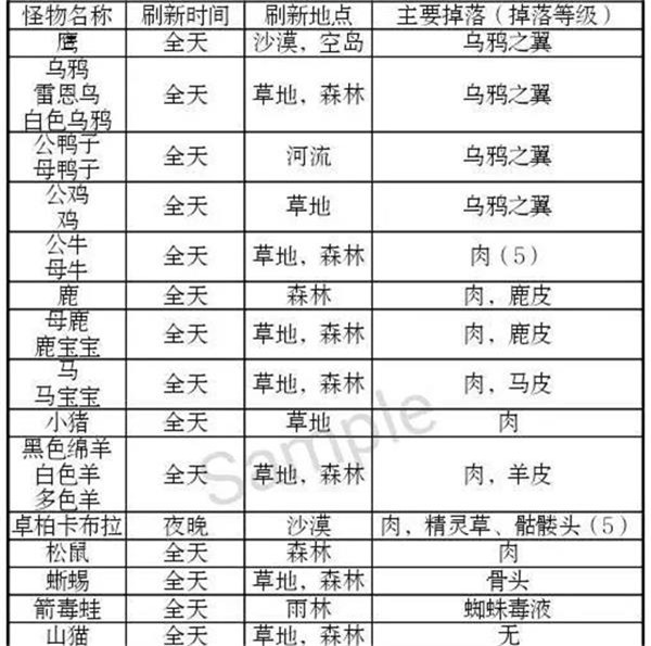 被尘封的故事单机老版本