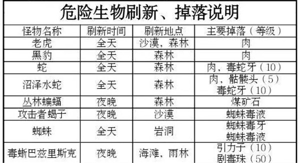 被尘封的故事单机老版本