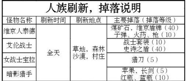 被尘封的故事单机老版本