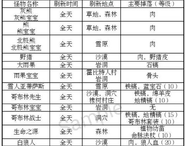 被尘封的故事单机老版本