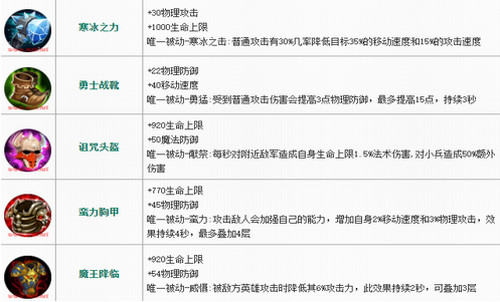 决胜巅峰正式服国服