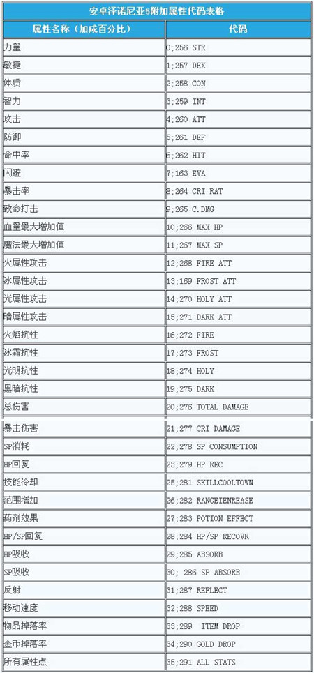 泽诺尼亚5中文内购版