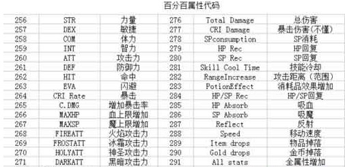 泽诺尼亚5中文内购版