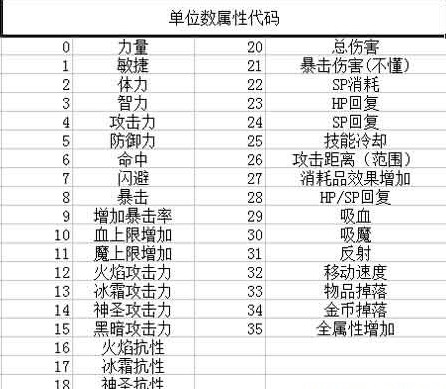 泽诺尼亚5中文内购版