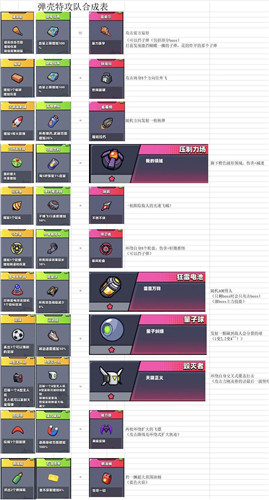 弹壳特攻队钻石只增不减版