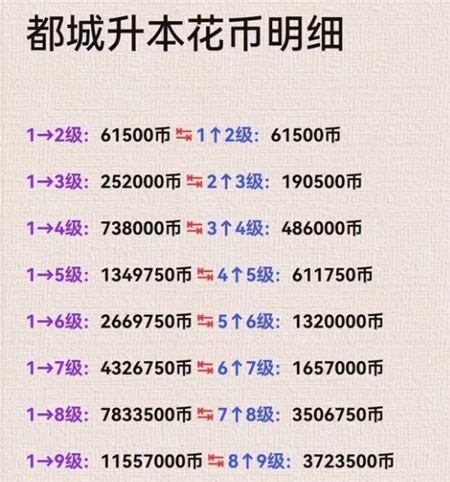 部落冲突百度版