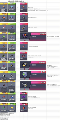 弹壳特攻队内置功能菜单中文版