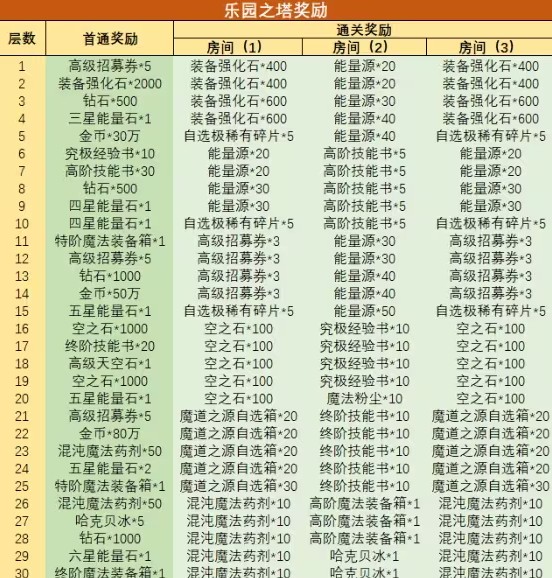 妖精的尾巴激斗官网版