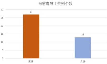 妖精的尾巴激斗官网版