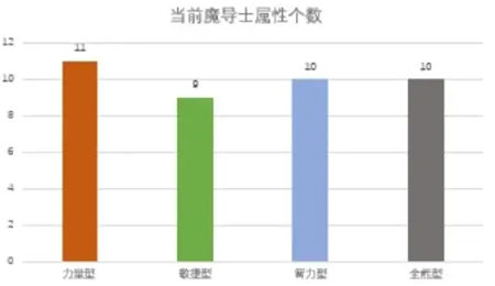 妖精的尾巴激斗官网版