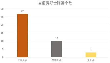 妖精的尾巴激斗官网版