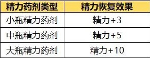 勇士与冒险
